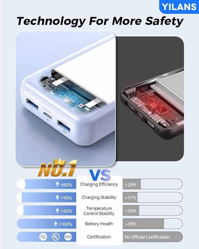 YILANS Portable Charger 50000mAh, 22.5W Power Bank with Built-in 4 Cables | Charges 6 Devices, Fast Charging Travel Essential, External Battery Phone Pack for iPhone 17-12, for Samsung/Android/iPad - Image 6