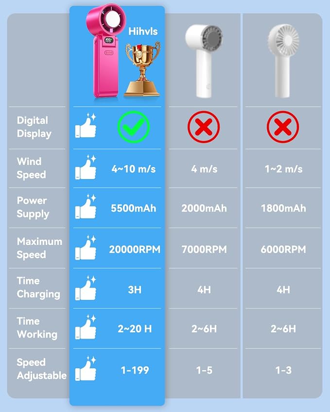 Portable Handheld Fan with Ice Cooler, 199 Speed Personal Fan,5500mAh Rechargeable,20H Cooling Time,20000 RPM Powerful Motor, Summer Essential for Travel/Outdoor/Office, Hot Pink - Image 7