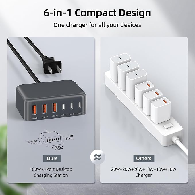100W 6 in 1 USB Charger, 50% Smaller Charging Station for Multiple Devices | Fast Charging Blocks with Type C Port, USB Charging Hub Organizer Multiport Power Strip for iPhone,Samsung,Ipad,Kindle,Travel - Image 4