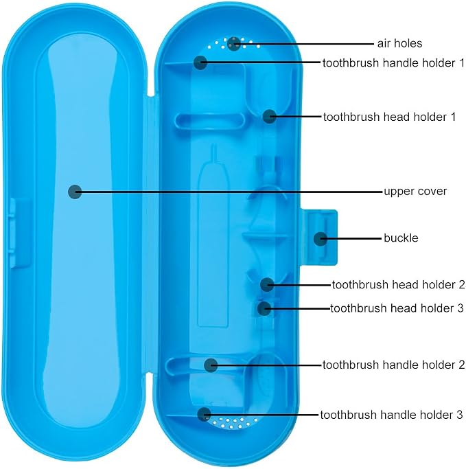 Nincha Portable Electric Toothbrush Travel Case for Philips Sonicare Series-Durable, Environmentally Friendly, Breathable, Food-Safe Plastic Material(Blue) - Image 5