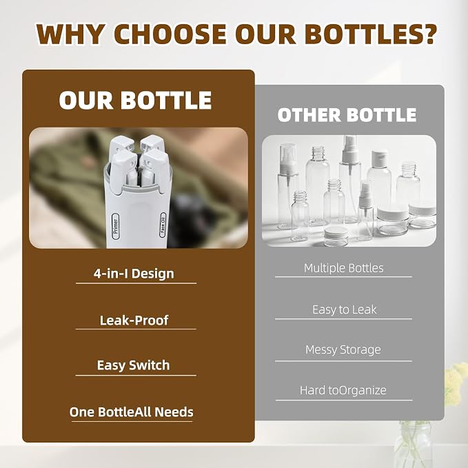4 in 1 Travel Dispenser Bottle,4 Pack 30ML Travel Bottles for Toiletries, Leak Proof Travel Size Containers (White) - Image 6