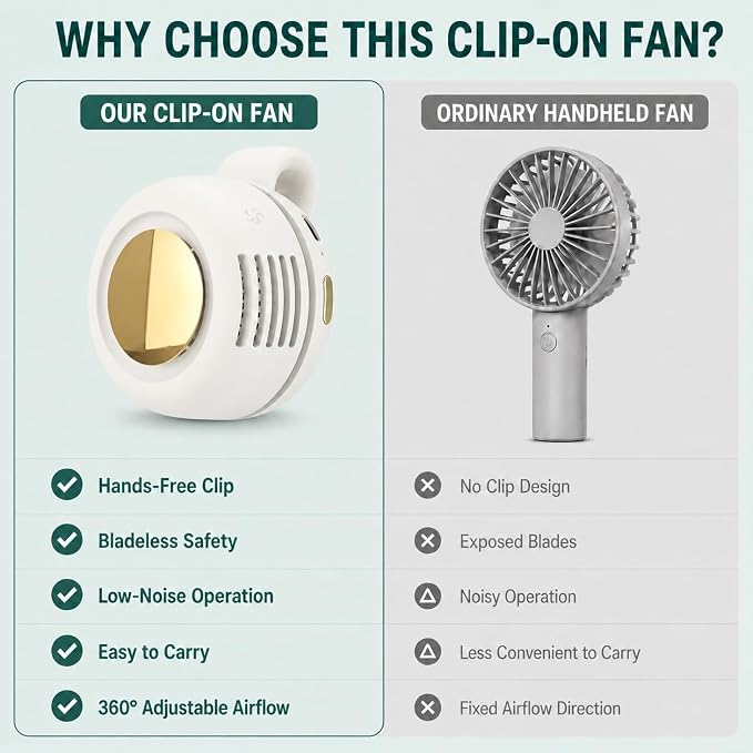 Portable Silent Mini Bladeless Fan Clip On, Small Fan Clip on for Shirt & Waist, Adjustable 3-Speed Suspended Whirlwind Fans, For Outdoor & Travel & Office, Travel Accessories (2, white) - Image 3