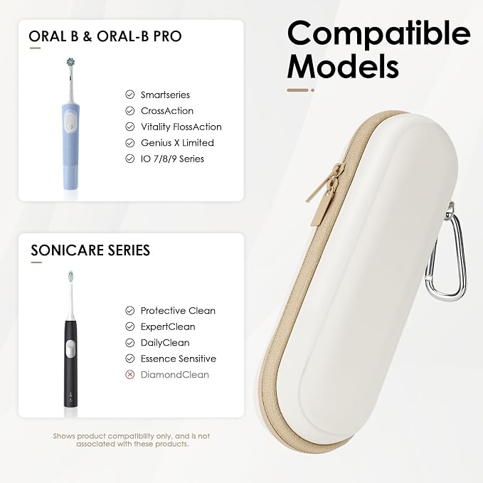 Electric Toothbrush Case Compatible with Oral B/Oral-B Pro/Philips Sonicare | Travel Electric Toothbrush Shell, Hard Protective Portable Bag, Storage for Brush Heads & Accessories, Waterproof - Image 5