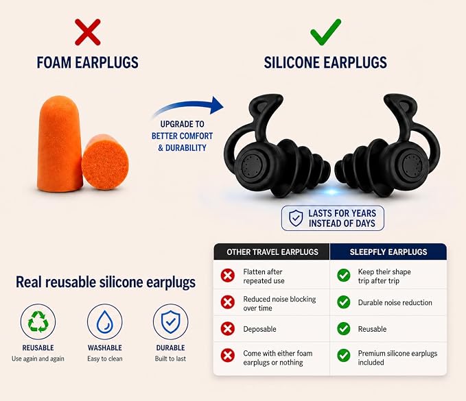 sleepfly Travel Neck Pillow with Hood – Travel Essentials Kit : Neck Pillow, Eye Mask & Silicone Earplugs – Ergonomic Memory Foam Neck Support for Airplane, Car and Train - Image 6