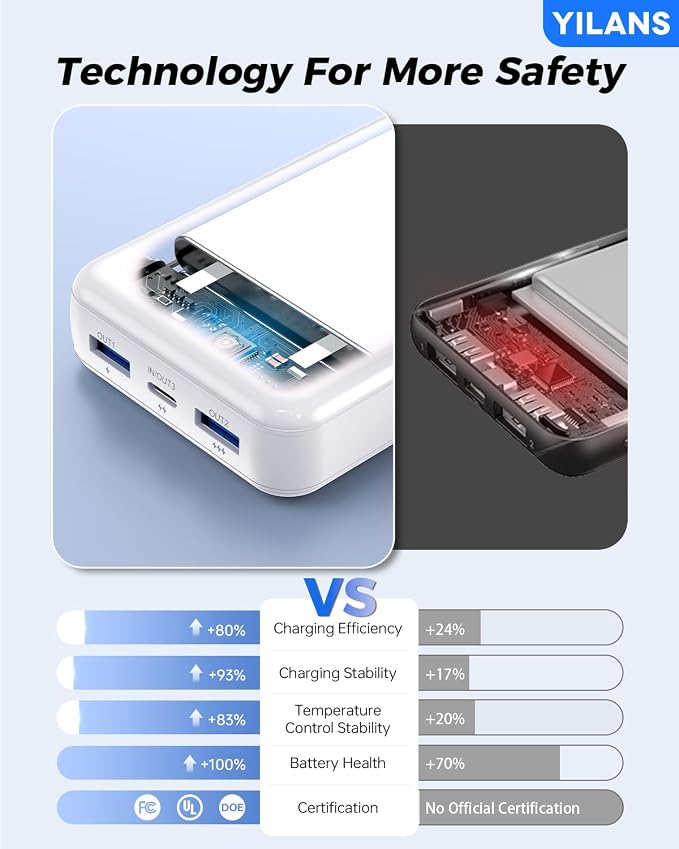 YILANS Portable Charger 50000mAh, 22.5W Power Bank with Built-in 4 Cables | Charges 6 Devices, Fast Charging Travel Essential, External Battery Phone Pack for iPhone 17-12, for Samsung/Android/iPad - Image 7