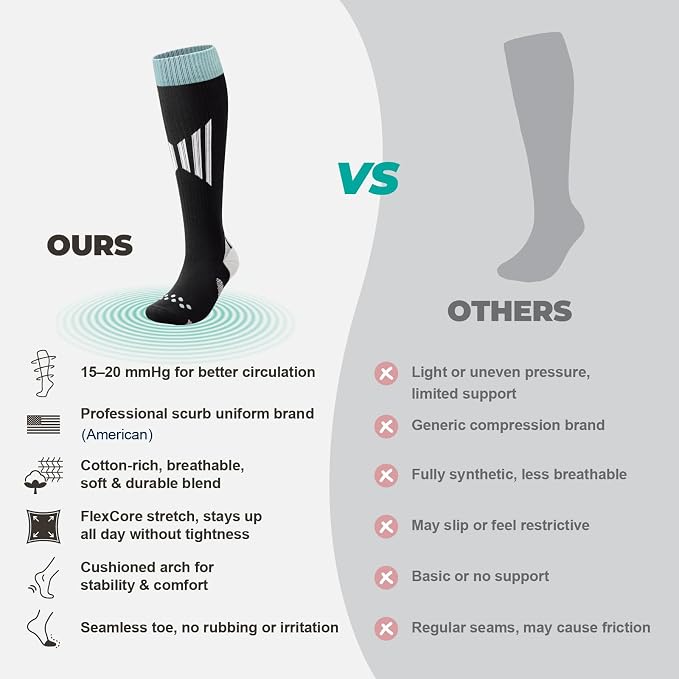TINYLEMON Wide Calf Compression Socks for Women & Men 15-20 mmHg Cushioned Sole Knee High Support Socks for Long Hours & Daily Wear - Image 2