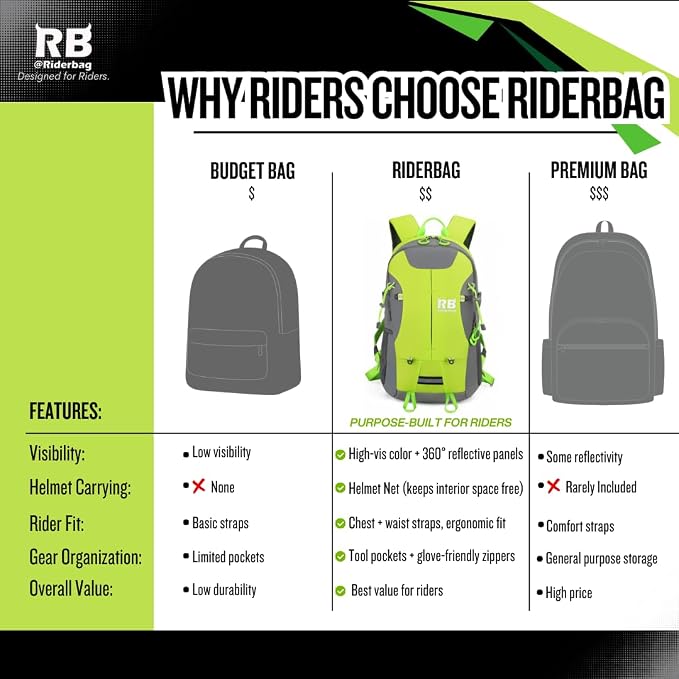 Reflective Motorcycle Backpack, Hi Viz Commuter Riding Bag | Designed by Riders for Everyday Rides with Laptop Compartment and Helmet Net. Built to Help You Be Seen. - Image 6