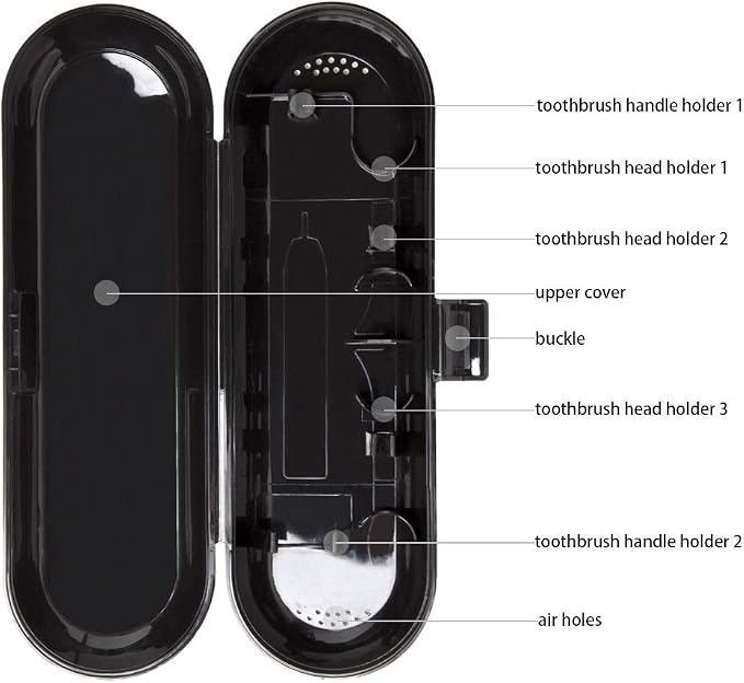 Nincha Plastic Electric Toothbrush Travel Case for Fairywill/TEETHEORY/Seago/Dnsly Series Sonic Electric Toothbrush, Black - Image 4
