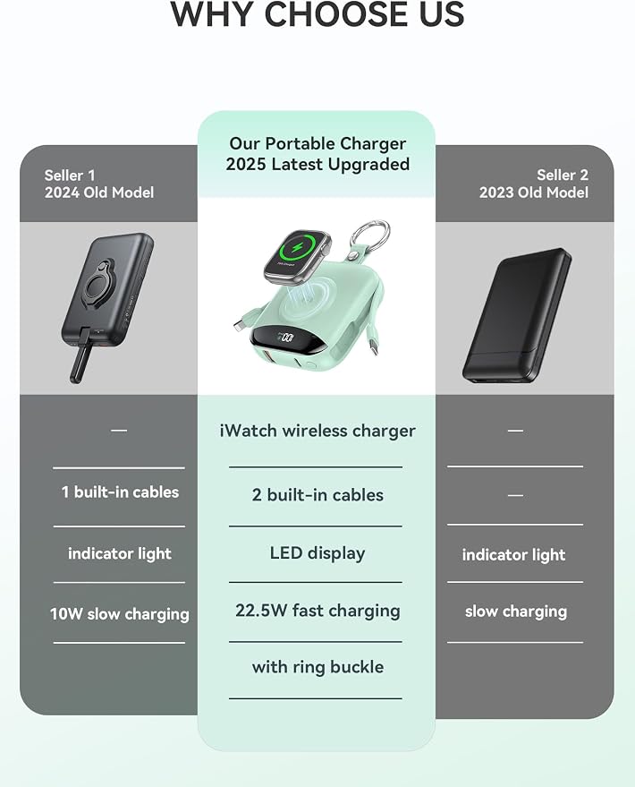 citicr Portable Charger 10000mAh w/Built-in Cables & iWatch Charger Green | Fast charging, Built-in cables, LED display, Charge 5 devices at once, Ring buckle, TSA approved, Pocket size, Charge iWatch - Image 2