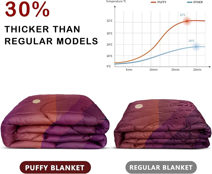 Puffy Camping Blanket,Large Camp Blanket Outdoor Camping Quilt Waterproof | Lightweight Printed Warm Packable Down Alternative Blanket for Camping,Traveling, Stadium, Hiking, Picnics - Image 2