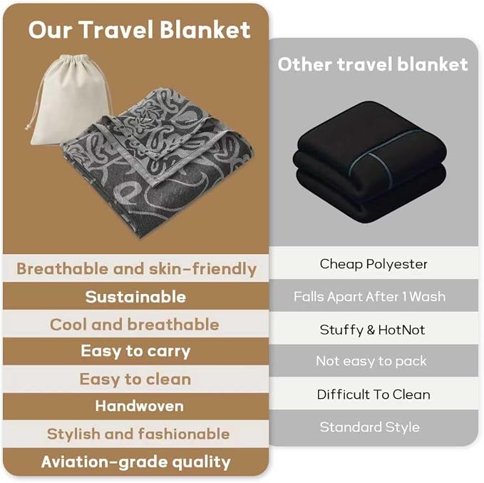 Travel Blanket Airplane - Ultra Soft & Lightweight Knit Design Compact Airplane Blanket,53x72 Inch,Stylish Travel Shawl Wraps for Flights,Office,Home Use,Travel Essentials & Gifts - Image 6
