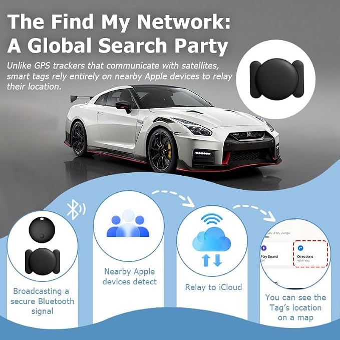 Mini GPS Tracker for Vehicles, No Month Fees, Bluetooth Tracker Tag | Magnetic Tracker for Car, IP67 Waterproof, 12 Months Battery Life, No Subscription, Tracking Tag for Cars Bikes Luggage - Image 2