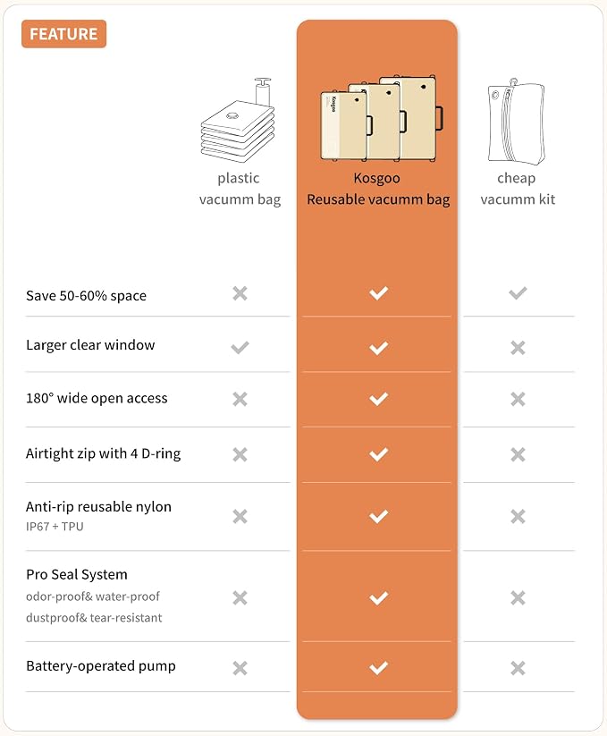 Vacuum Compression Packing Bags for Travel, Reusable Nylon Vacuum Bags with Pump, Expandable Luggage Organizer Set for Carry-On Suitcase Organizer (2 Pack with Pump, Beige) - Image 7