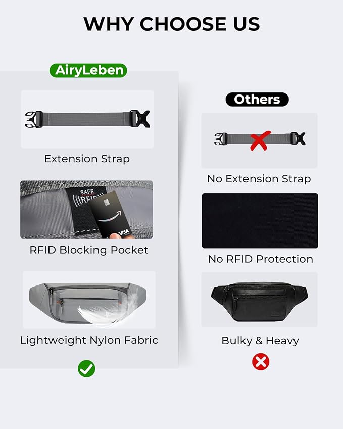 2.5L Fanny Pack for Women Men, RFID Blocking Crossbody Belt Bag, Gray | Lightweight Water-Resistant Fabric, Adjustable Belt, Breathable Back Padding, Waist Bag for Running Hiking Dog Walking - Image 6