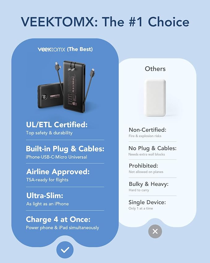 VEEKTOMX Portable Charger with Built-in Cables and AC Wall Plug, 10000mAh | Pocket-Size Travel Power Bank with USB-C and Micro-USB Cables for up to 4 Devices Including iPhone, iPad, Samsung, jet black - Image 3