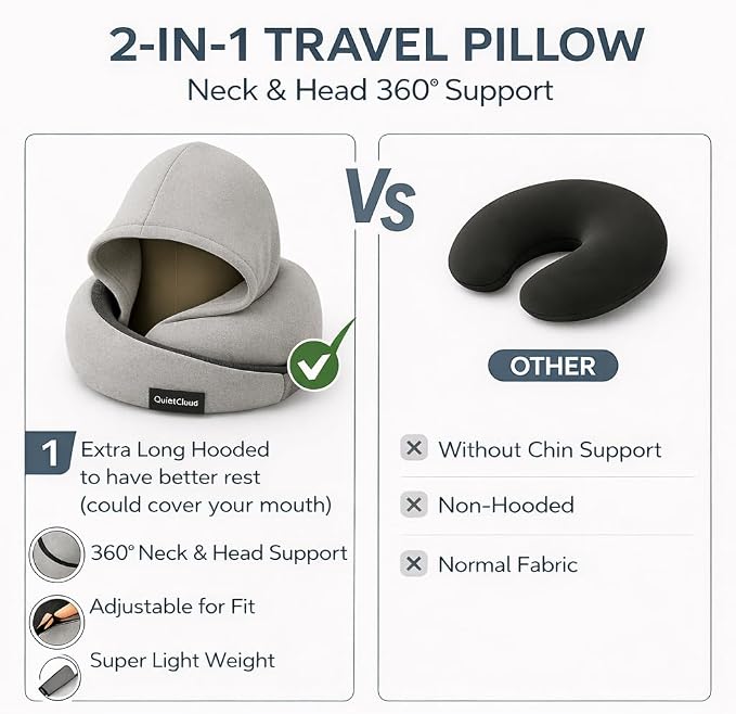 Travel Neck Pillow Hooded Memory Foam 360° Head & Chin Support, Lightweight Breathable Adjustable Fit Travel Neck Pillow with Eye Mask, Earplugs & Carry Bag for Airplanes, Car, Bus, Train & Long Trips - Image 5