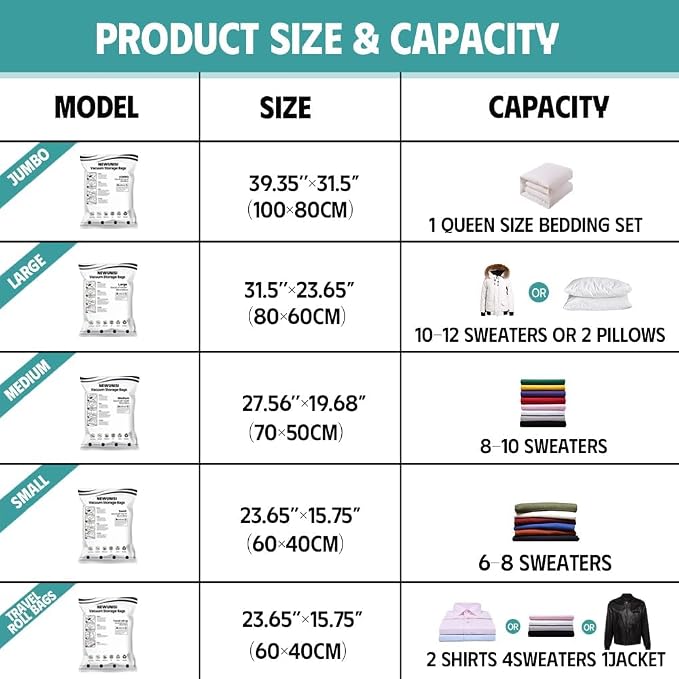Vacuum Storage Bags, 80% Space Saver Bags for Clothing, Travel, Blankets, Comforters—Compression Bags with Hand Pump, 20 Combo - Image 2