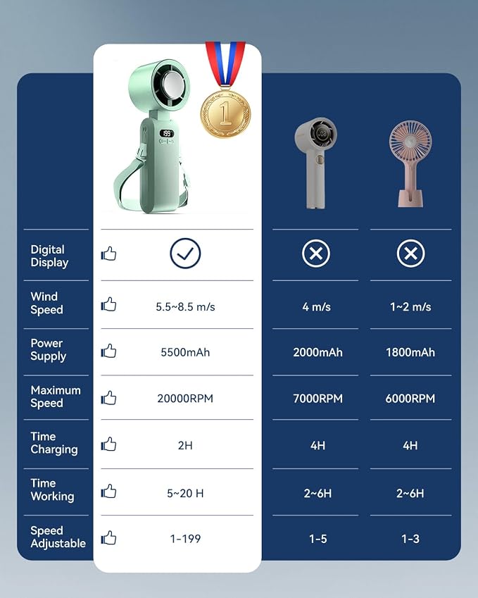 Handheld Portable Turbo Fan with Ice Cooler, Speed (1-199) 5500mAh Rechargeable Personal Fan,[20H Cooling Time] Mini Yet Powerful [20000 RPM] Small Pocket Fans for Travel/Outdoor/Office, Light Green - Image 6