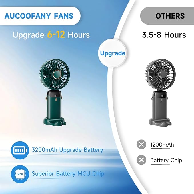2 PCS Portable Handheld Fan, 12 hours Upgrade 3200mAh Mini Fan with Stand, 90° Foldable, 5 Speed Wind,Hand Held/Neck/Desk 3 in 1 Personal Small Fans, Makeup Fans for Women (Purple, Green) - Image 5