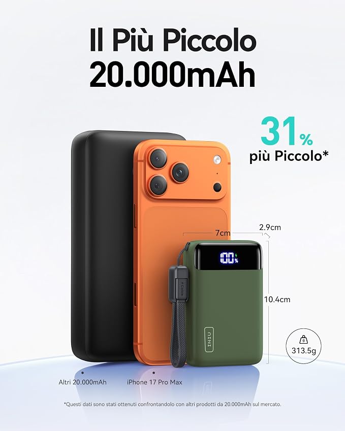 INIU Portable Charger, Smallest 20000mAh 22.5W Fast Charging Power Bank | USB-C Cable, Flight-Safe, Travel Essentials, Flashlight, Battery Pack for iPhone 17 Samsung Xiaomi Google, Mini Size, Green - Image 2