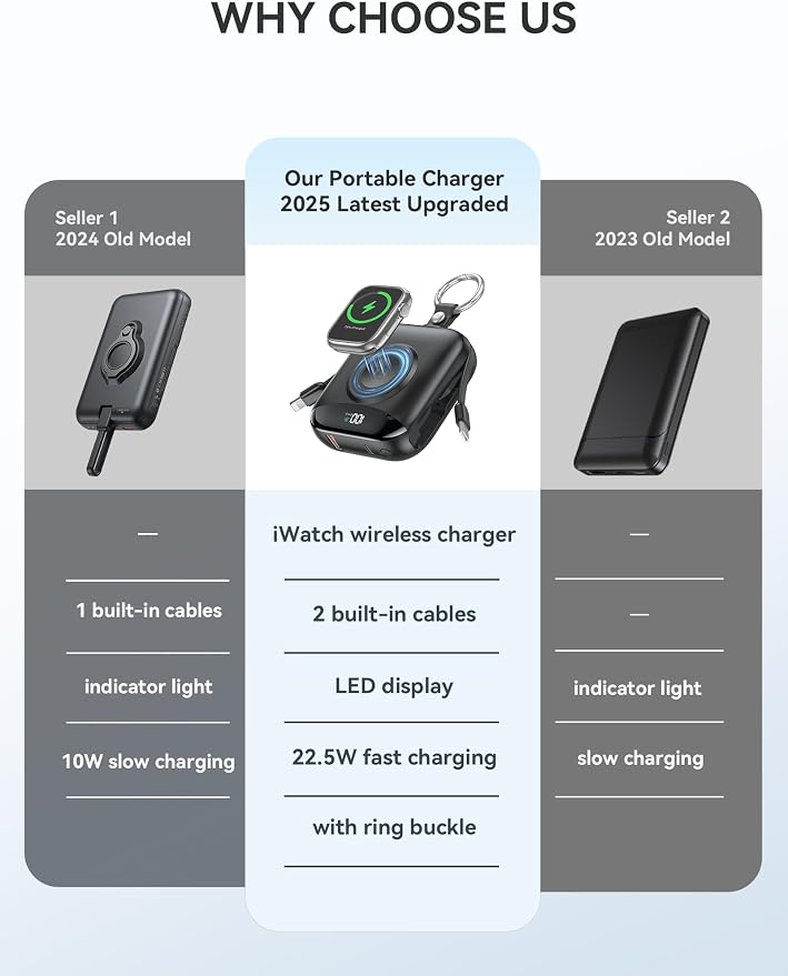citicr Portable Charger 10000mAh w/Built-in Cables & iWatch Charger Black | Fast charging, Built-in cables, LED display, Charge 5 devices at once, Ring buckle, TSA approved, Pocket size, Charge iWatch - Image 2