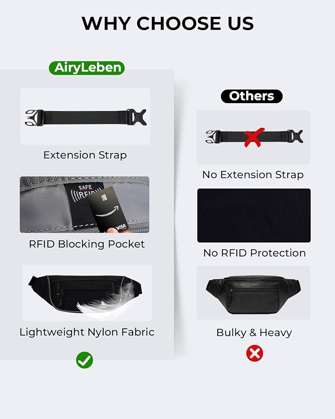 2.5L Fanny Pack for Women Men, RFID Blocking Crossbody Belt Bag, Black | Lightweight Water-Resistant Fabric, Adjustable Belt, Breathable Back Padding, Waist Bag for Running Hiking Dog Walking - Image 6