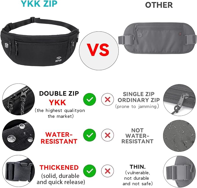 Travel Money Belt for Men and Women hidden slim passport holder - travel wallet with RFID blocking under clothes to protect Cash, Credit Cards and Documents (GRAY) - Image 4