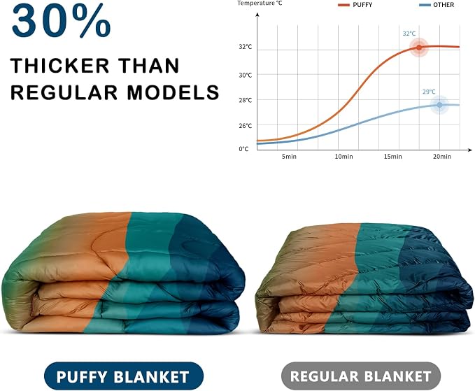 Puffy Camping Blanket,Large Camp Blanket Outdoor Camping Quilt Waterproof | Lightweight Printed Warm Packable Down Alternative Blanket for Camping,Traveling, Stadium, Hiking, Picnics - Image 2