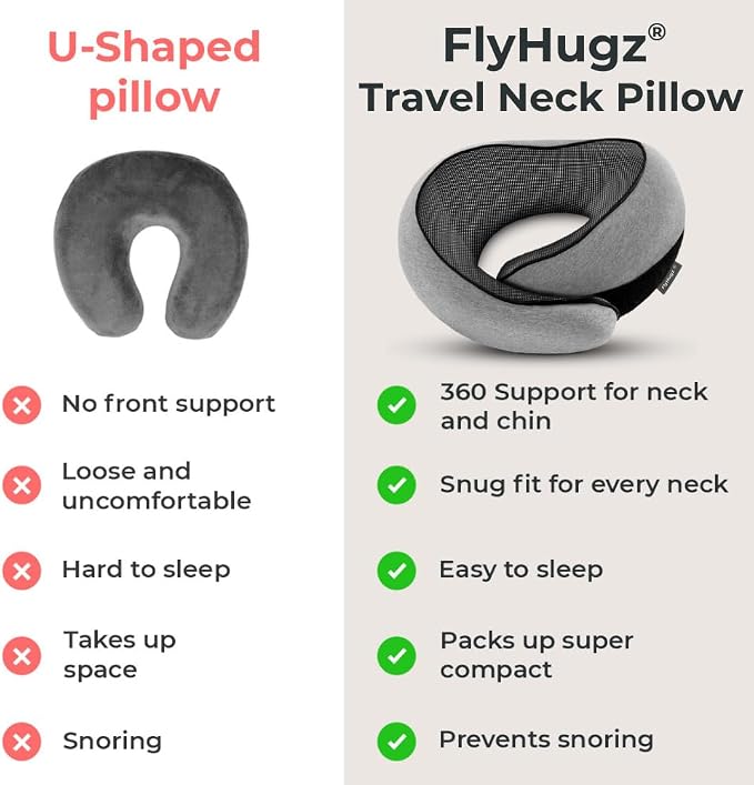 FlyHugz® Neck Travel Pillow Memory Foam Neck Pillow for Comfort on Airplane Compact and Ergonomic Design for Travel, Car Rides, and Home Use Ideal for Adults and Kids. - Image 6