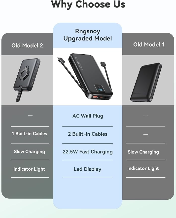 Portable Charger 12000mAh 22.5W w/Built-in Cable & Wall Plug Black | 22.5W fast charging, LED display, Charging 5 devices at once, Pass through charging, TSA approved, Compatible with iPhone - Image 2