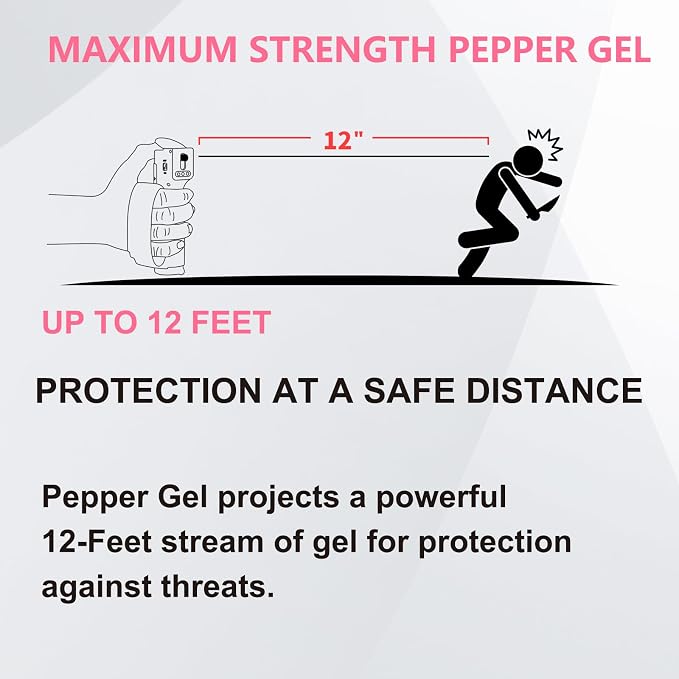 3-in-1 Personal Alarm for Women Self Defence Set with Pepper Spray, Max Strength Pepper Gel & 130 dB Safety Alarm & Red Led Lights, Canister Replaceable & Flip-top Safety Cap & UV Marking Dye - Image 4