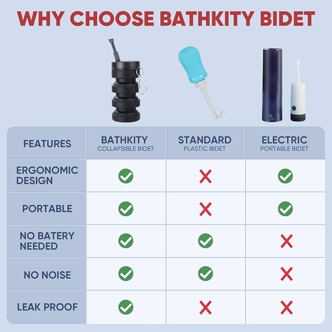 Portable Bidet for Travel, Collapsible Design, Refreshing Clean for Outdoors, Camping & Travel, Black - Image 7