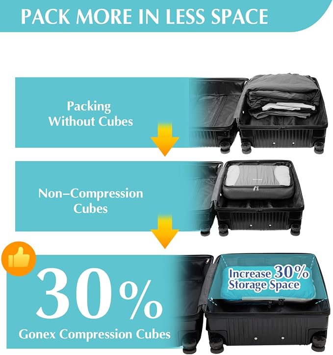 Gonex 5-Piece Compression Packing Cubes with Laundry Bag | Double-Zip Compression, Space-Saving Design, Ripstop Fabric, Carry-On & Backpack Friendly, Family & Business Travel - Image 3