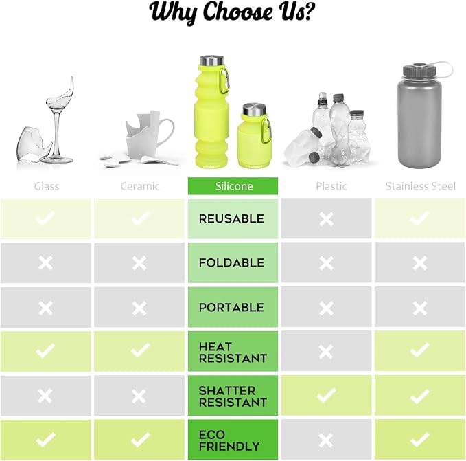 Nefeeko Collapsible Water Bottle, Reuseable BPA Free Silicone Water Bottles | Foldable Water Bottles for Travel Gym Camping Hiking, Portable Leak Proof Sports Water Bottle with Carabiner - Image 6