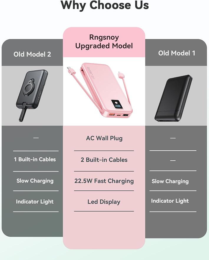 Portable Charger 12000mAh 22.5W w/Built-in Cable & Wall Plug Pink | 22.5W fast charging, LED display, Charging 5 devices at once, Pass through charging, TSA approved, Compatible with iPhone - Image 2