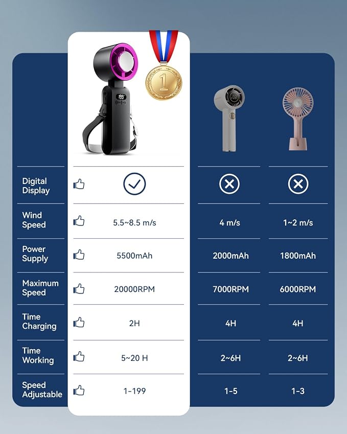 Handheld Portable Turbo Fan with Ice Cooler, Speed (1-199) 5500mAh Rechargeable Personal Fan,[20H Cooling Time] Mini Yet Powerful [20000 RPM] Pocket Fans for Travel/Outdoor/Home/Office, Black HotPink - Image 7