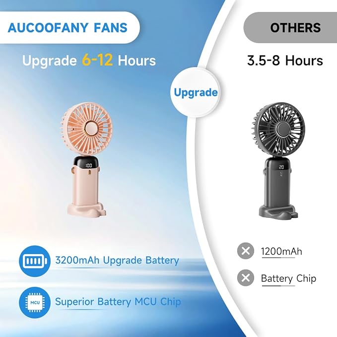 Portable Handheld Fan, 12 hours, Upgrade 3200mAh Portable Fan with LED Display, 90° Foldable, 5 Speed Wind,Hand Held/Neck/Desk 3 in 1 Personal Small Fans, Makeup Fans for Women (Pink) - Image 5