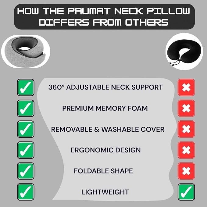 Neck Pillow | Compact Travel Pillows for Airplanes, Car Trips and Home Comfort| Foldable Memory Foam Neck Support | Size Adjustable for Adults and Kids | Lightweight (0.60 Pounds) and U-Shape Design - Image 3