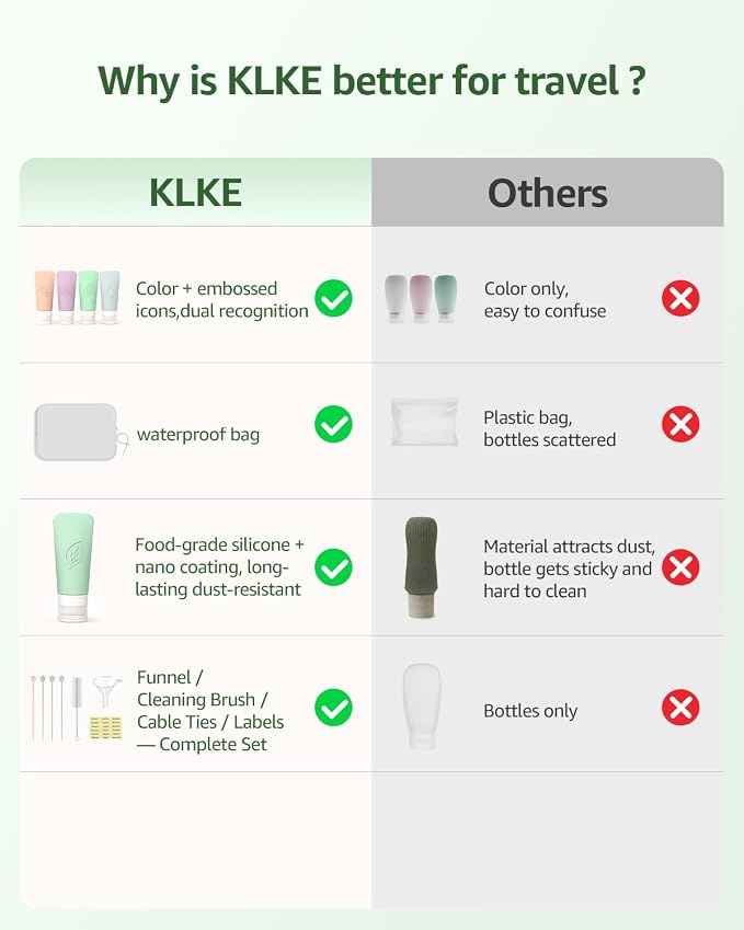 20-Piece Silicone Travel Bottles Set – TSA Approved Leakproof Toiletry Kit with Flat Easy-Squeeze Bottles, Tactile Icons, Cream Jars, Pump & Spray, Cleaning Brush | 20-Piece Silicone Bottles Set,TSA Approved Leakproof,Easy-Squeeze Bottles,Come with Pum... - Image 3