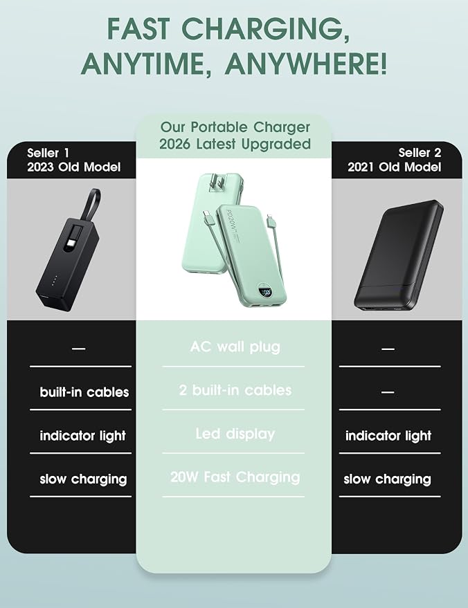 citicr Portable Charger 10000mAh PD20W w/Built-in Cables & Wall Plug Green | Fast charging, Built-in wall plug, LED display, Charge 5 devices at once, Pass through charging, TSA approved, Pocket size - Image 2