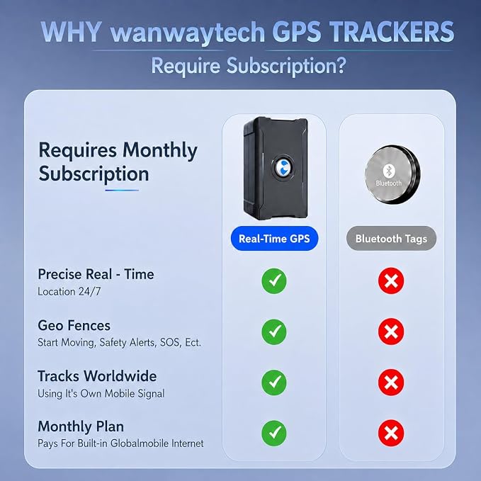GPS Tracker for Vehicles, Long Battery Life Tracker Device for Trailers | Subscription Required, Geo-Fence, Unlimited Updates, Magnetic, 10S Real-Time Tracking Devices for Cars Hidden, - Image 2