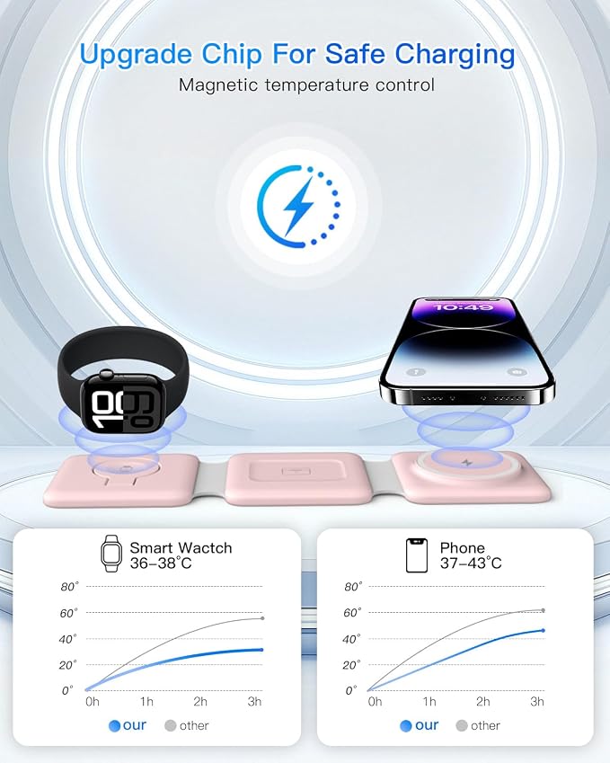 Charging Station for Apple Multiple Devices: 3 in 1 Foldable Magnetic Wireless Charger Stand - Travel Charging Dock Compatible with iPhone 17 16 15 14 13 12 Pro Max Plus Apple Watch AirPods - Image 8