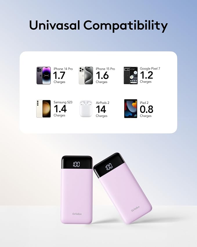 Orfeika Fast Charging Portable Charger Power Bank with Built-in 4 Cables | 10000mAh|Ultra-Slim&Light|Flight-Safe|Power 6 Devices at Once|22.5W|Battery Pack For iPhone,Samsung,Google|Travel Essentials - Image 6