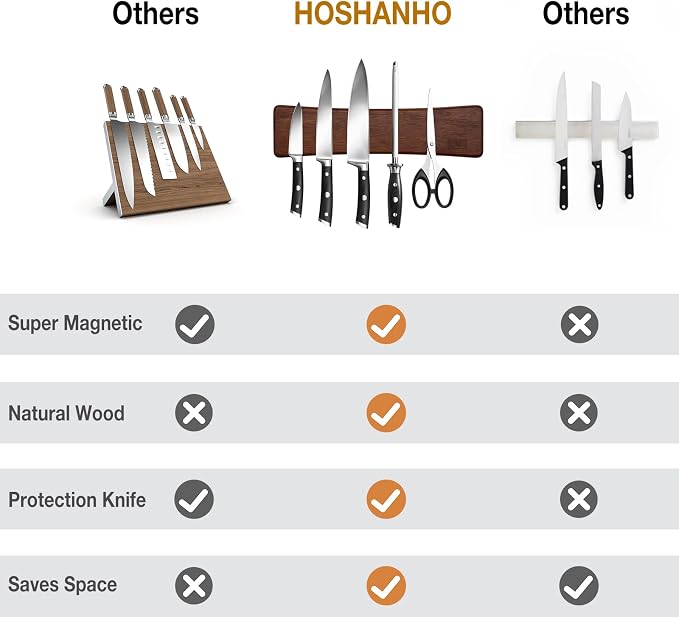 HOSHANHO Knife Magnetic Strip, Acacia Wood Powerful Magnetic Knife Holder | Magnetic Knife Holder for Wall 10 Inch Use as Magnetic Tool Organizer, Home Utensil Organizer, Ideal Cooking Gift for Chef - Image 4