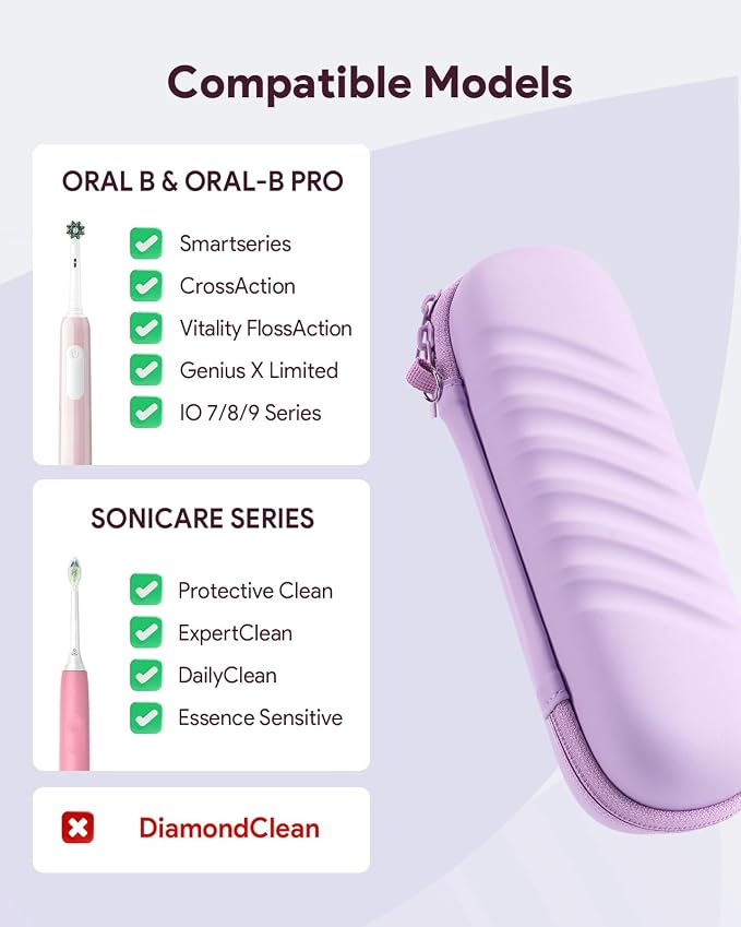 SQERO Electric Toothbrush Case for Oral-B Pro/iO/Philips Sonicare, Waterproof Traveling Toothbrush Storage Bag with Mesh Pocket Covers Protection | Waterproof Traveling Toothbrush Storage Bag with Mesh Pocket Covers Protection - Image 2
