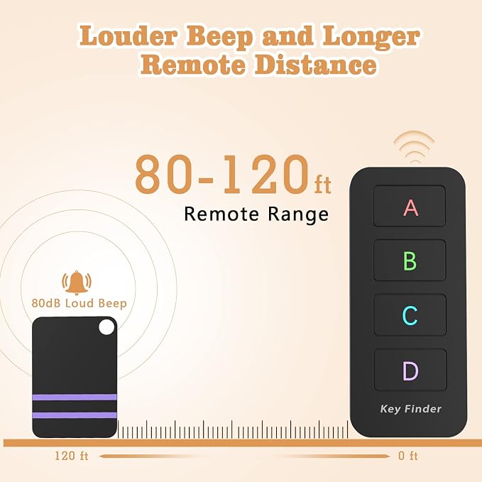 Remote Control Finder, Pack of 4 Find My Keys Device | Stick on Remote Finder Beeper, Tracker Tags for Car Keys and Phones | 120Ft Range 80dB RF Key Locator, Lost Key Finders That Make Noise - Image 4