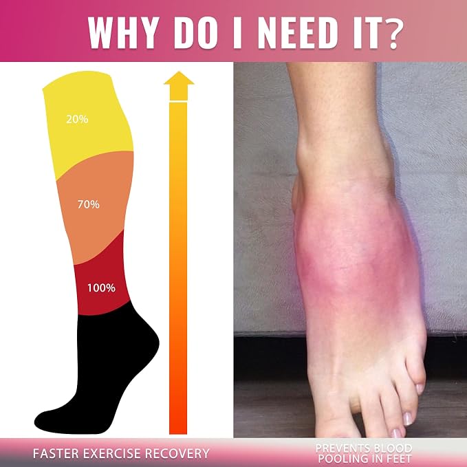 fenglaoda Compression Socks for Women Men 3 Pairs Graduated Compression Support Circulation Socks for Nurses - Image 2