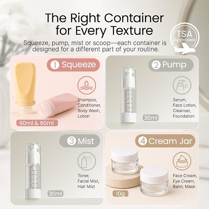 Silicone Travel Bottle Sets for Toiletries, TSA Approved Size (Yellow, Pink, Blue) - Image 2