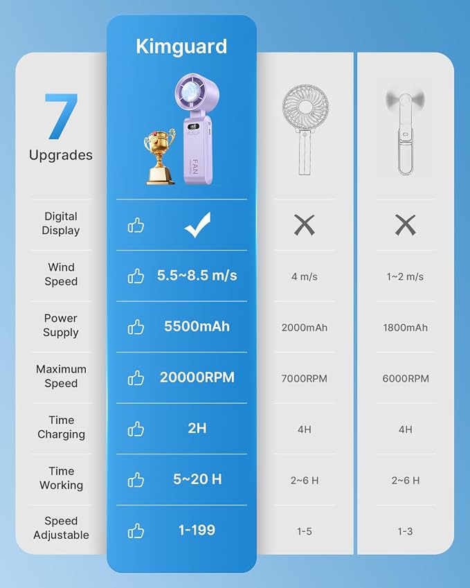 Handheld Portable Turbo Fan with Ice Cooler, Speed (1-199) 5500mAh Rechargeable Personal Fan,[20H Cooling Time] Mini Yet Powerful [20000 RPM] Small Pocket Fans for Travel/Outdoor/Home/Office, Purple - Image 6