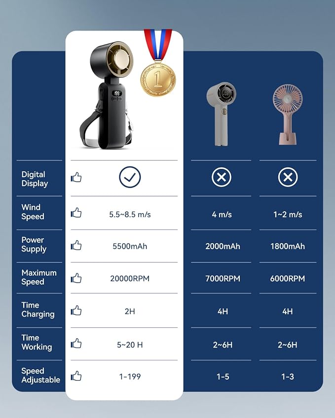 Handheld Portable Turbo Fan with Ice Cooler, Speed (1-199) 5500mAh Rechargeable Personal Fan,[20H Cooling Time] Mini Yet Powerful [20000 RPM] Small Pocket Fans for Travel/Outdoor/Office, Gold Black - Image 7